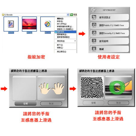 禮品訂造指紋USB手指紀念品
