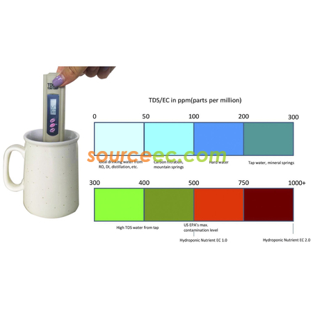 禮品訂造TDS水質測試筆紀念品
