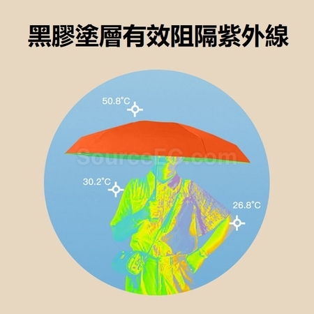 禮品訂造指環柄五摺黑膠雨傘紀念品