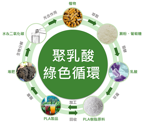 訂製環保禮品