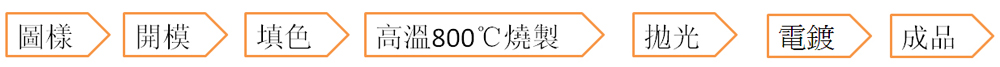 bookmark_process1