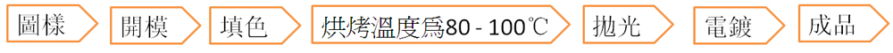 bookmark_process2