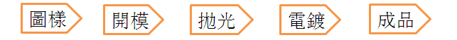 bookmark_process4