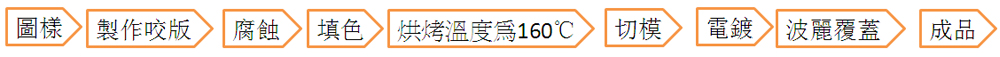 bookmark_process5