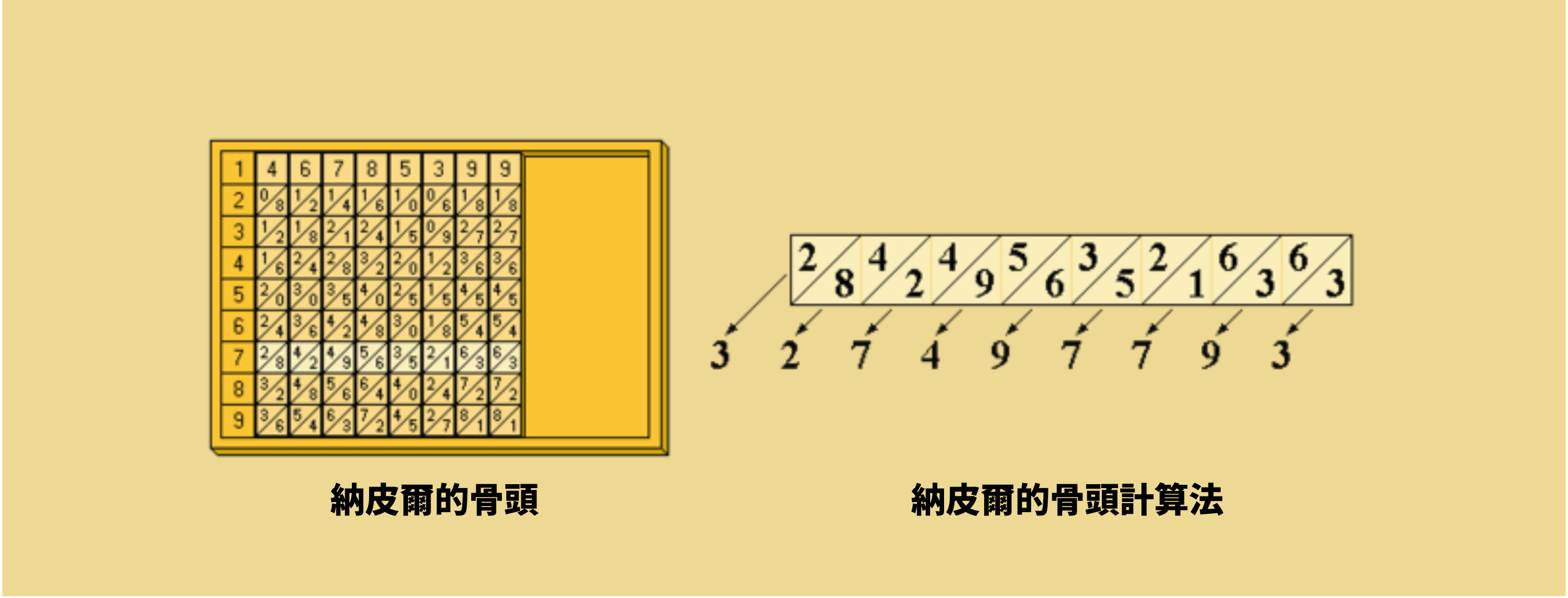 old_counting_method