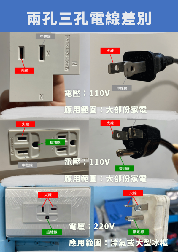 公司轉換插座禮品客製化萬用充電,客製化組合式萬用轉換插頭