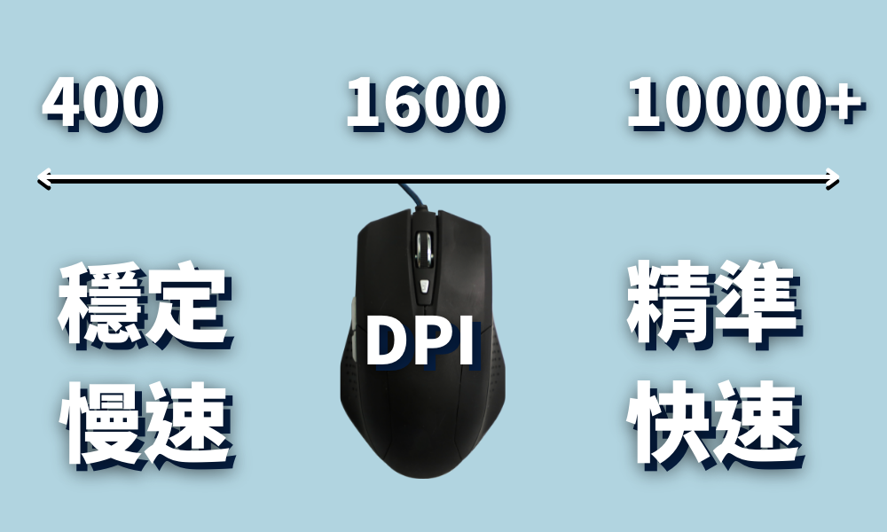 滑鼠dpi