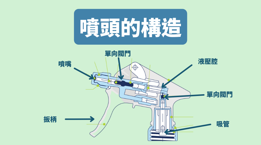 訂製防疫酒精