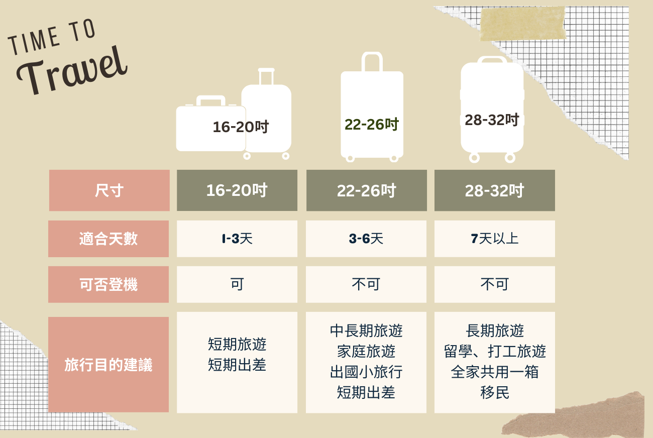 登機行李箱尺寸