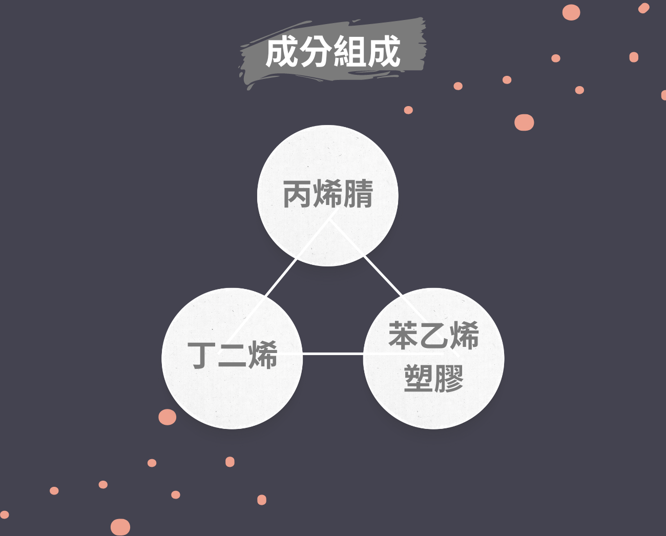 露營折疊餐具