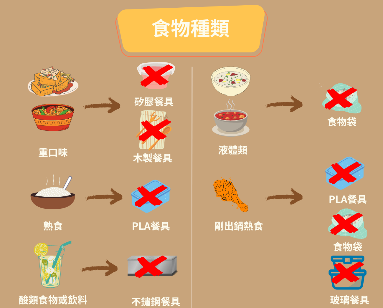 如何挑選環保餐具
