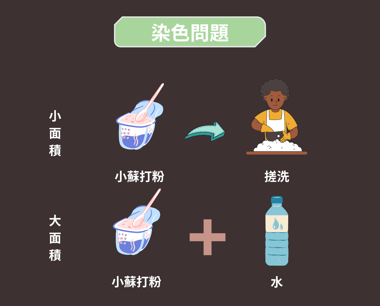 環保餐具清洗