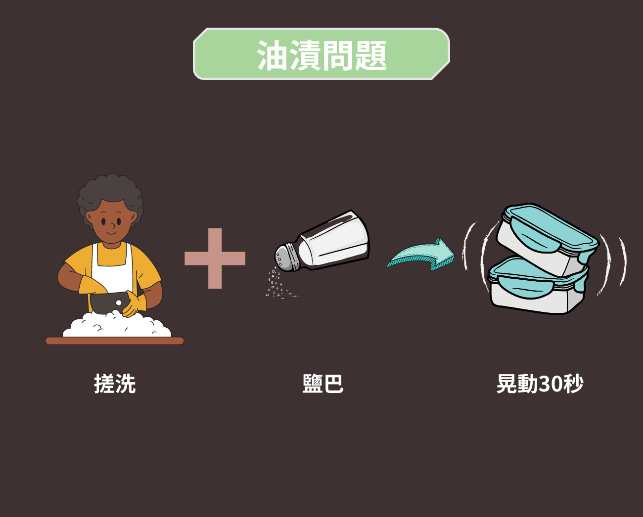 環保餐具清洗