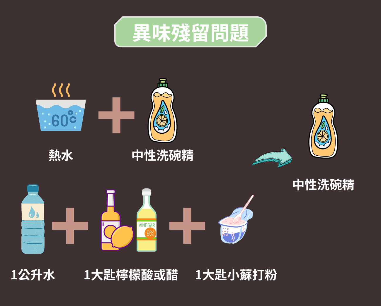 環保餐具清洗