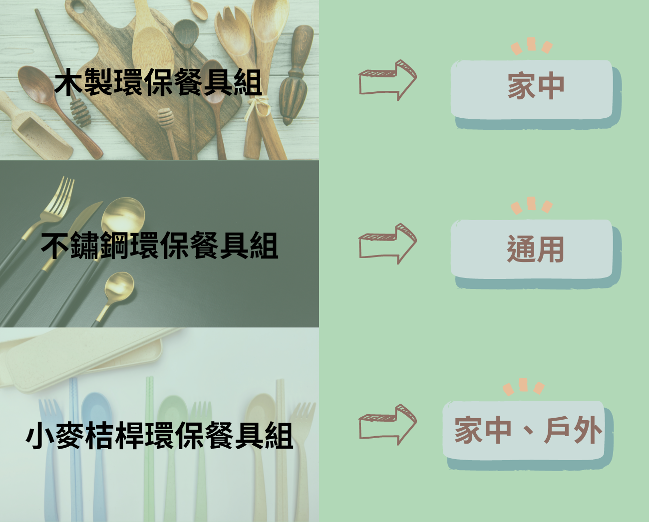 環保餐具種類