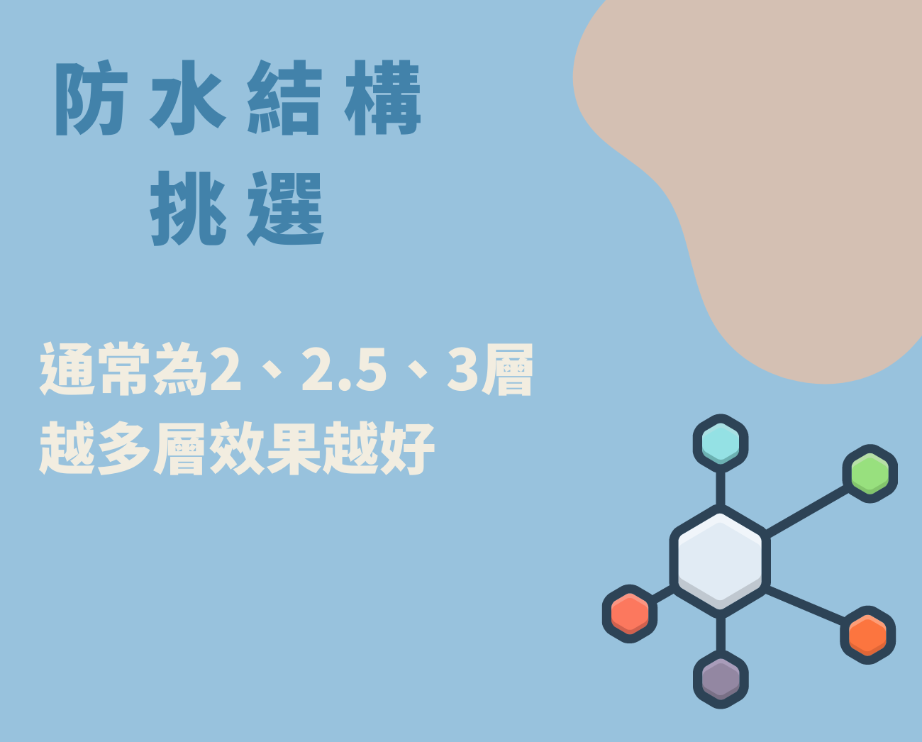 防風外套挑選
