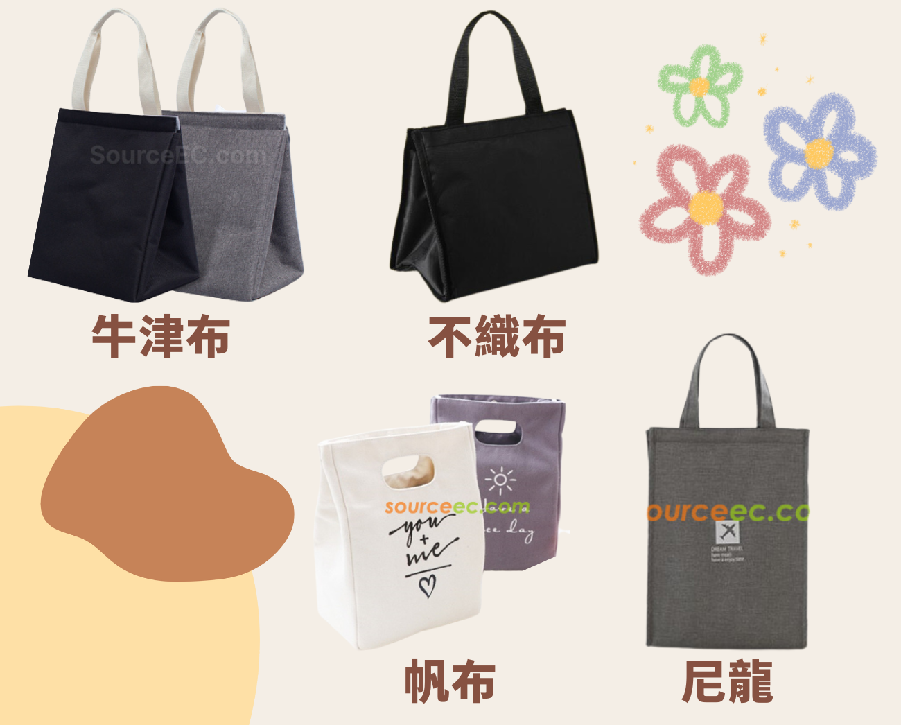 保冷袋挑選材質