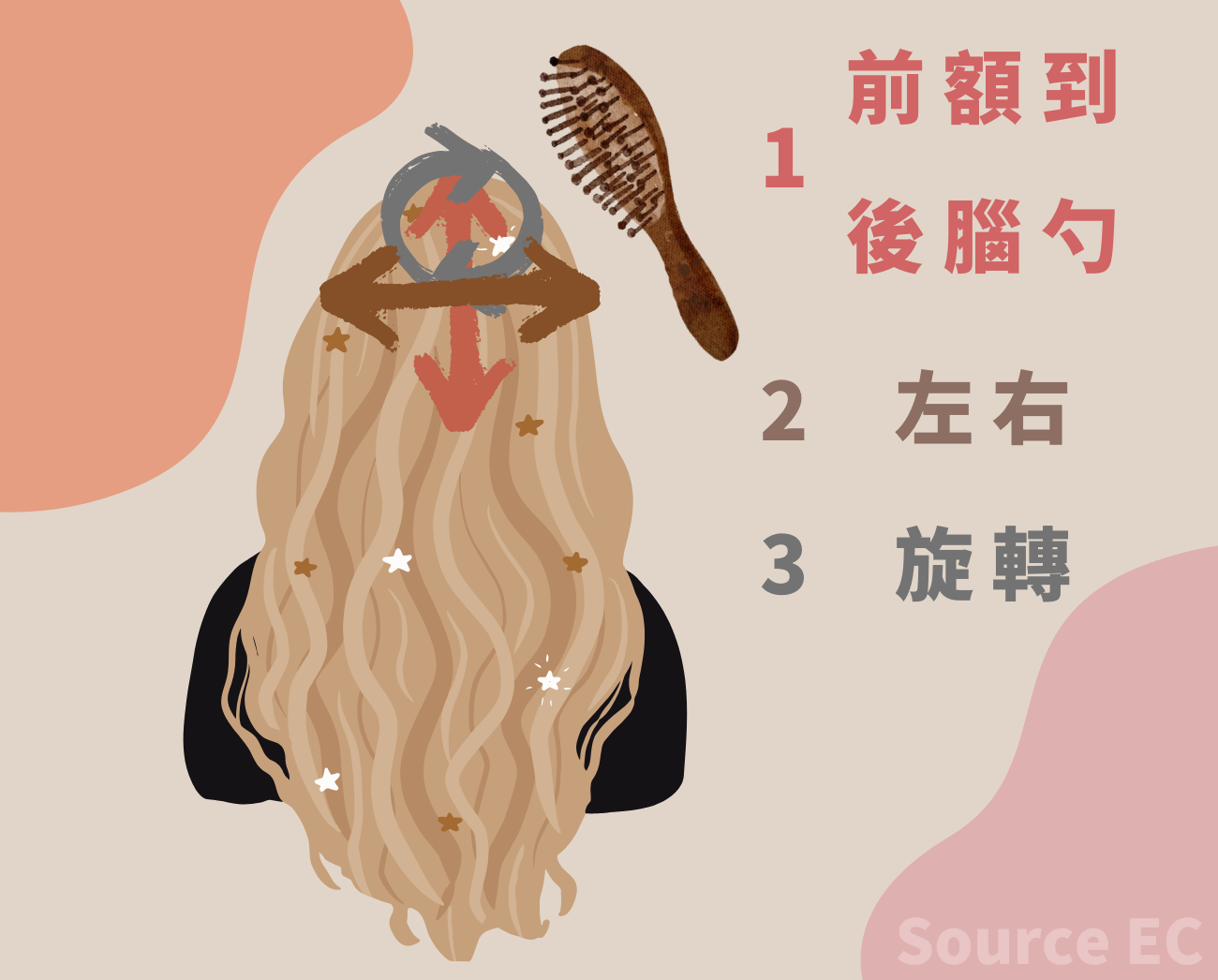 按摩梳按摩方式