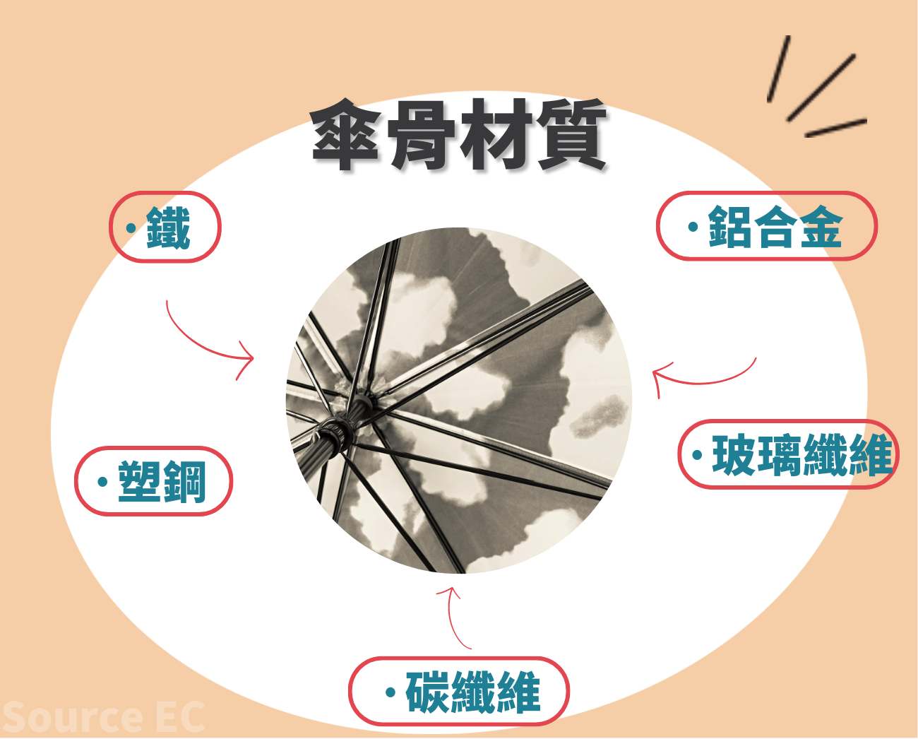 客製化折疊傘