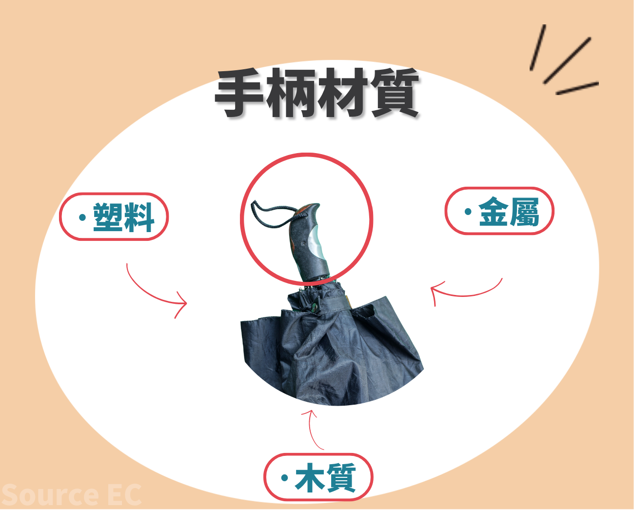 客製化折疊傘