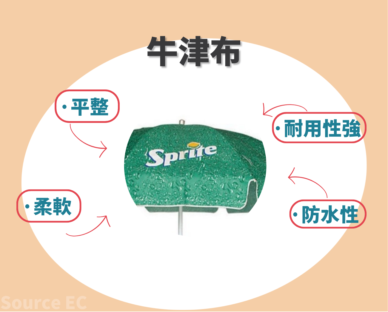 客製化折疊傘