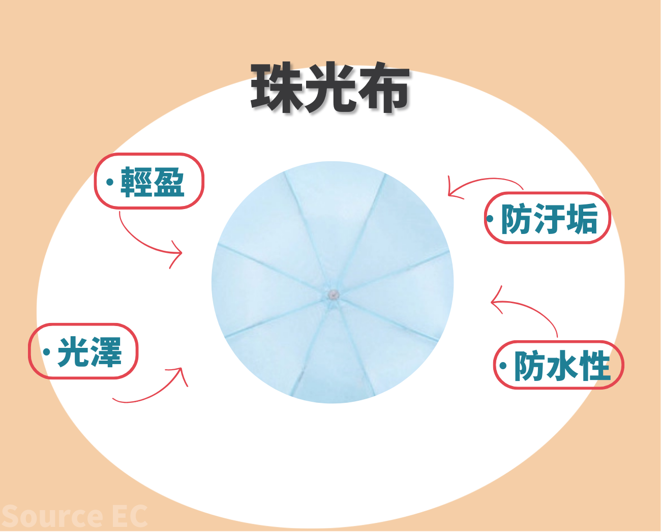 客製化折疊傘