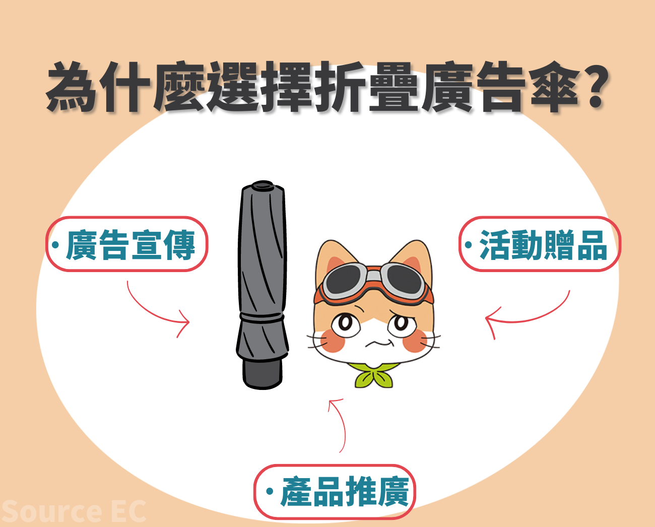 折疊廣告傘