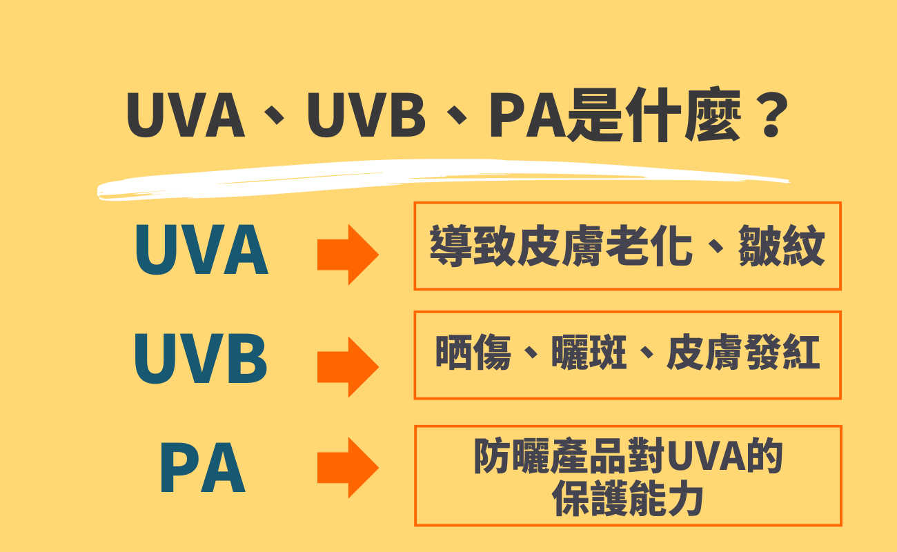 UVA