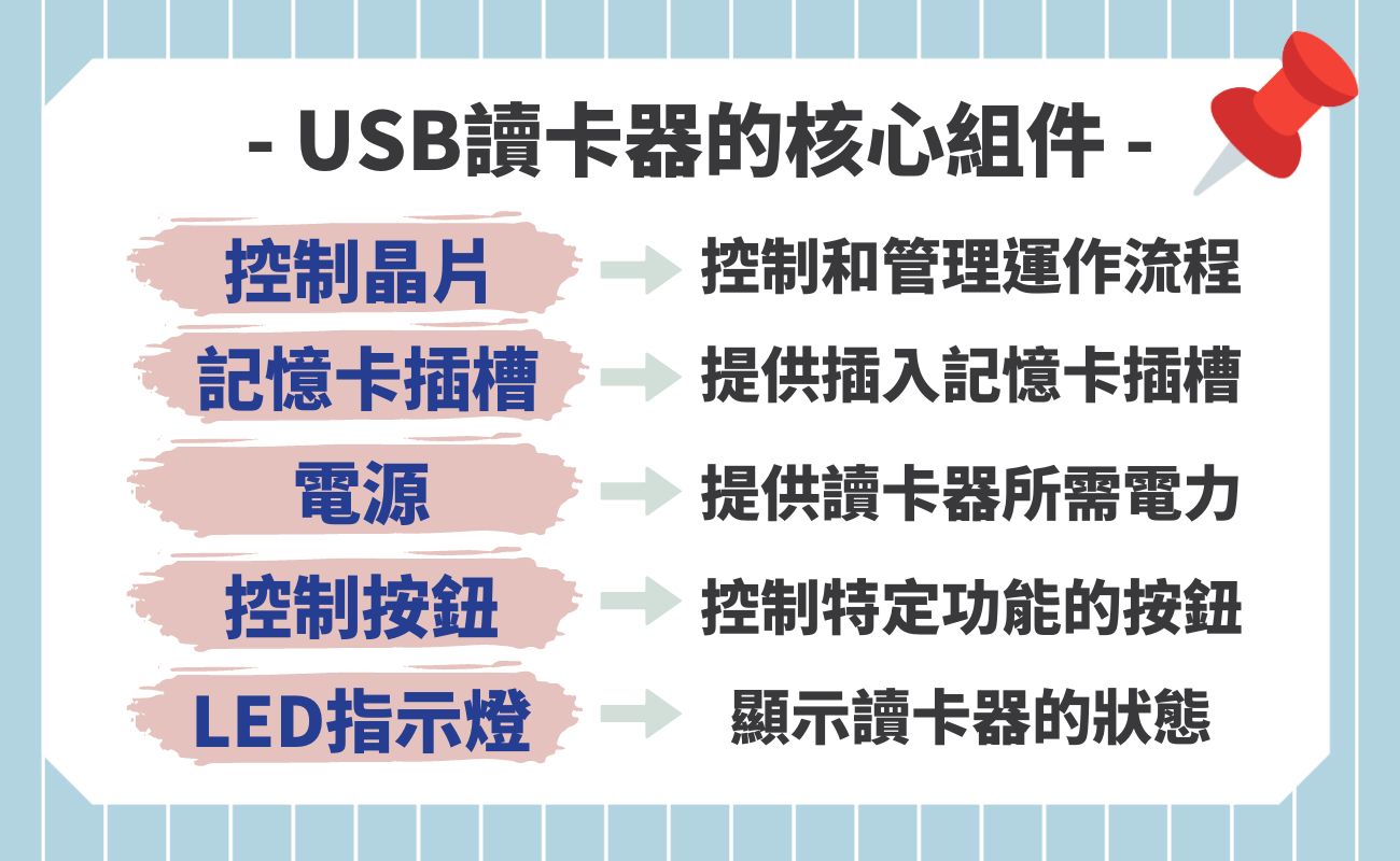 USB讀卡器原理