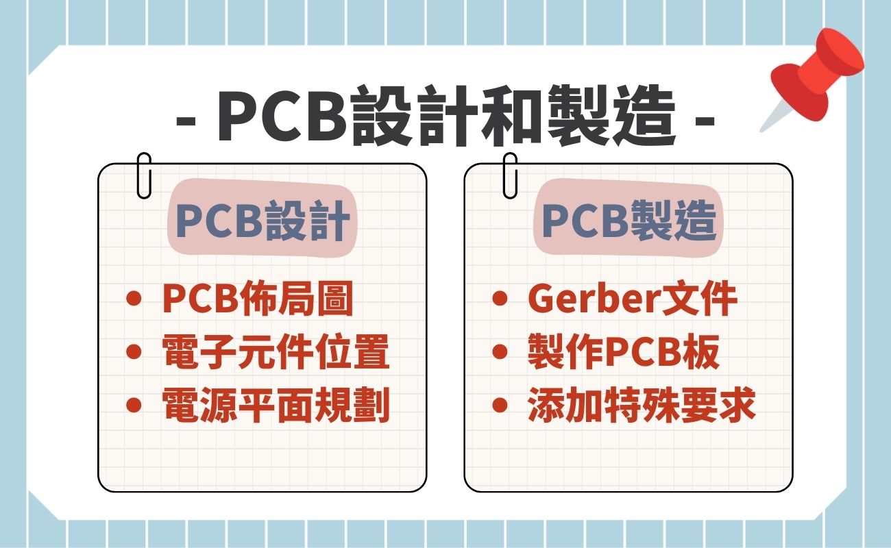 USB集線器製作