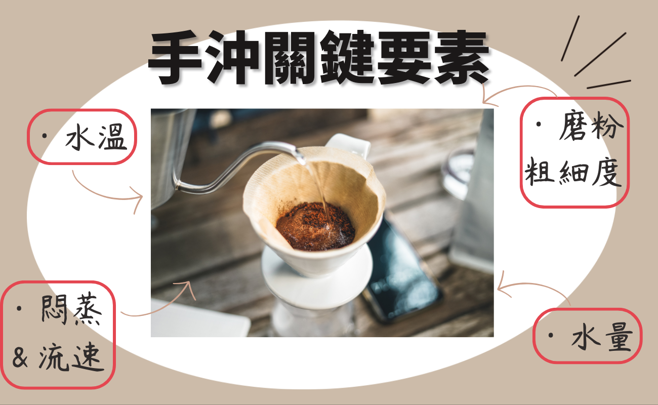 沖煮咖啡