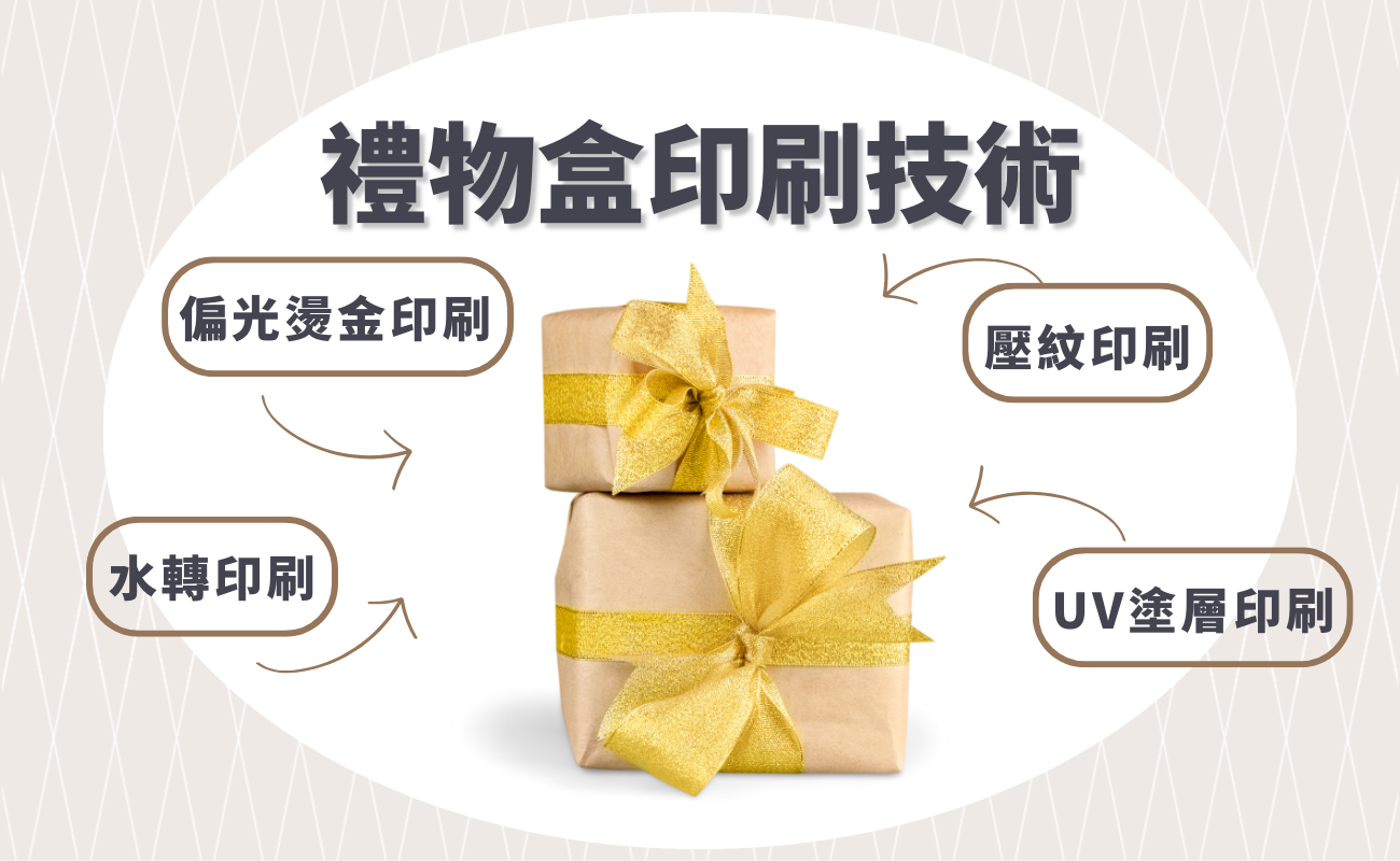 禮物盒印刷與製造