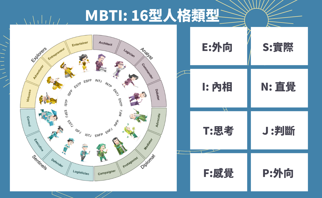 16型人格面試