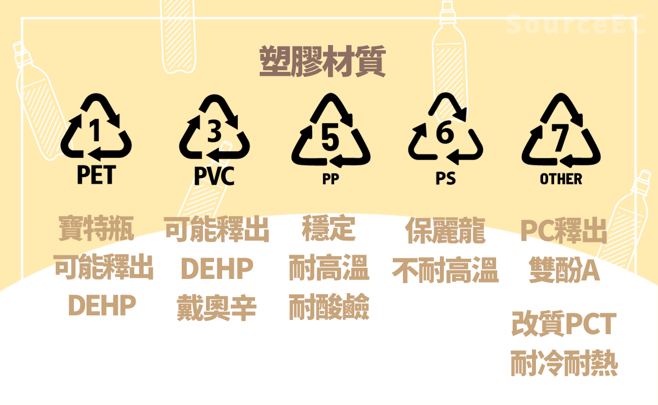 塑膠水樽安全嗎