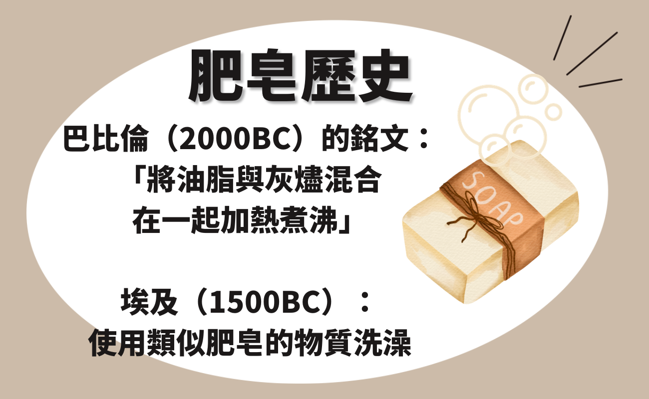 肥皂歷史