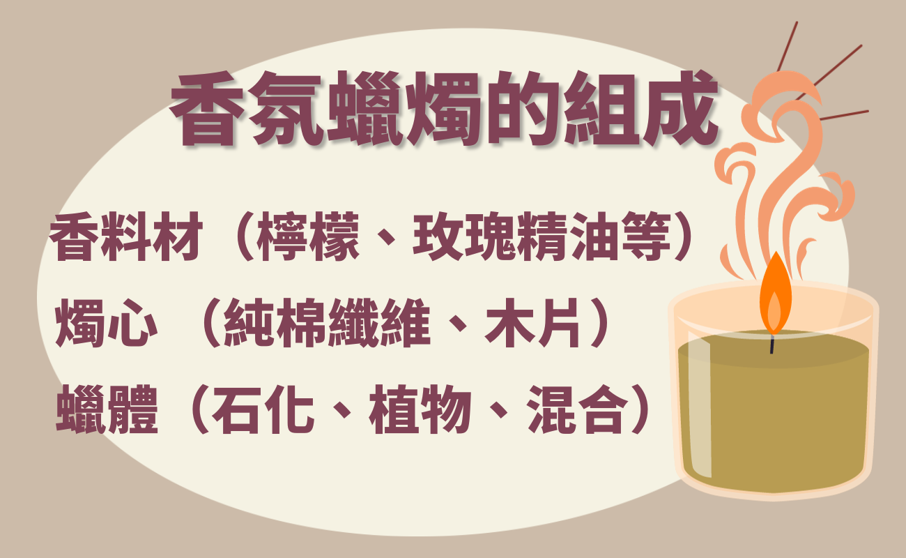 香氛蠟燭特色