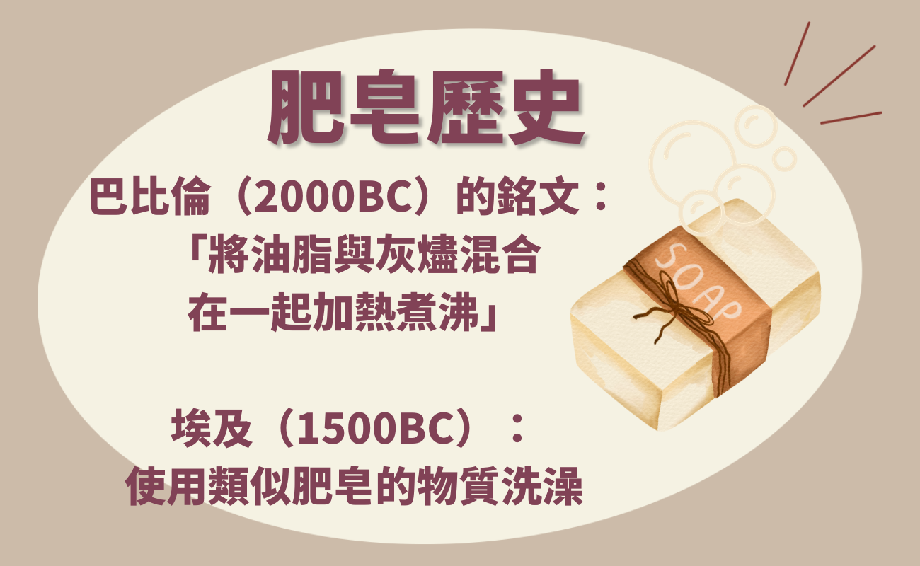 手工皂介紹