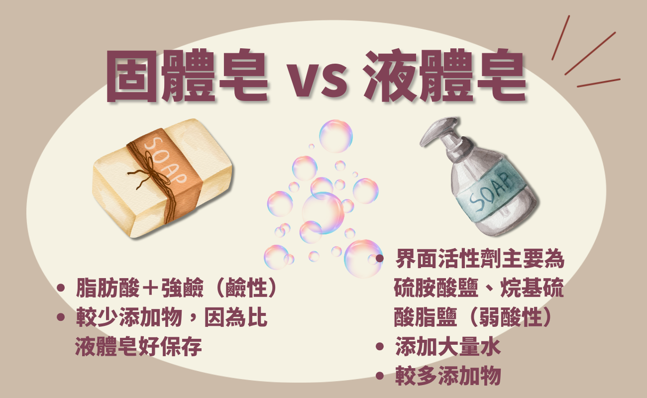 挑選手工皂