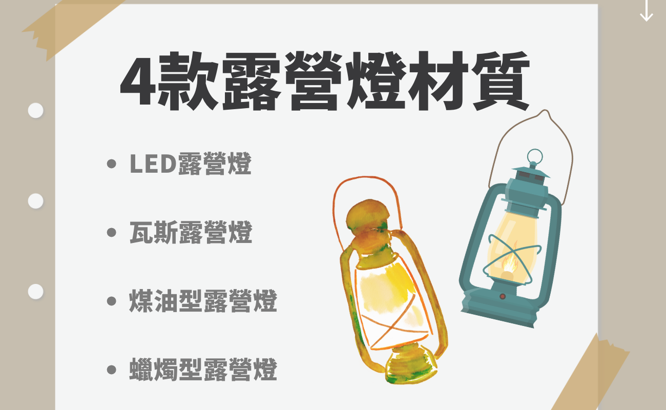 露營燈居家必備