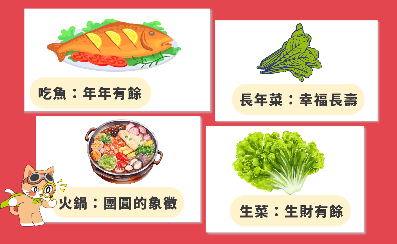 年菜寓意大全