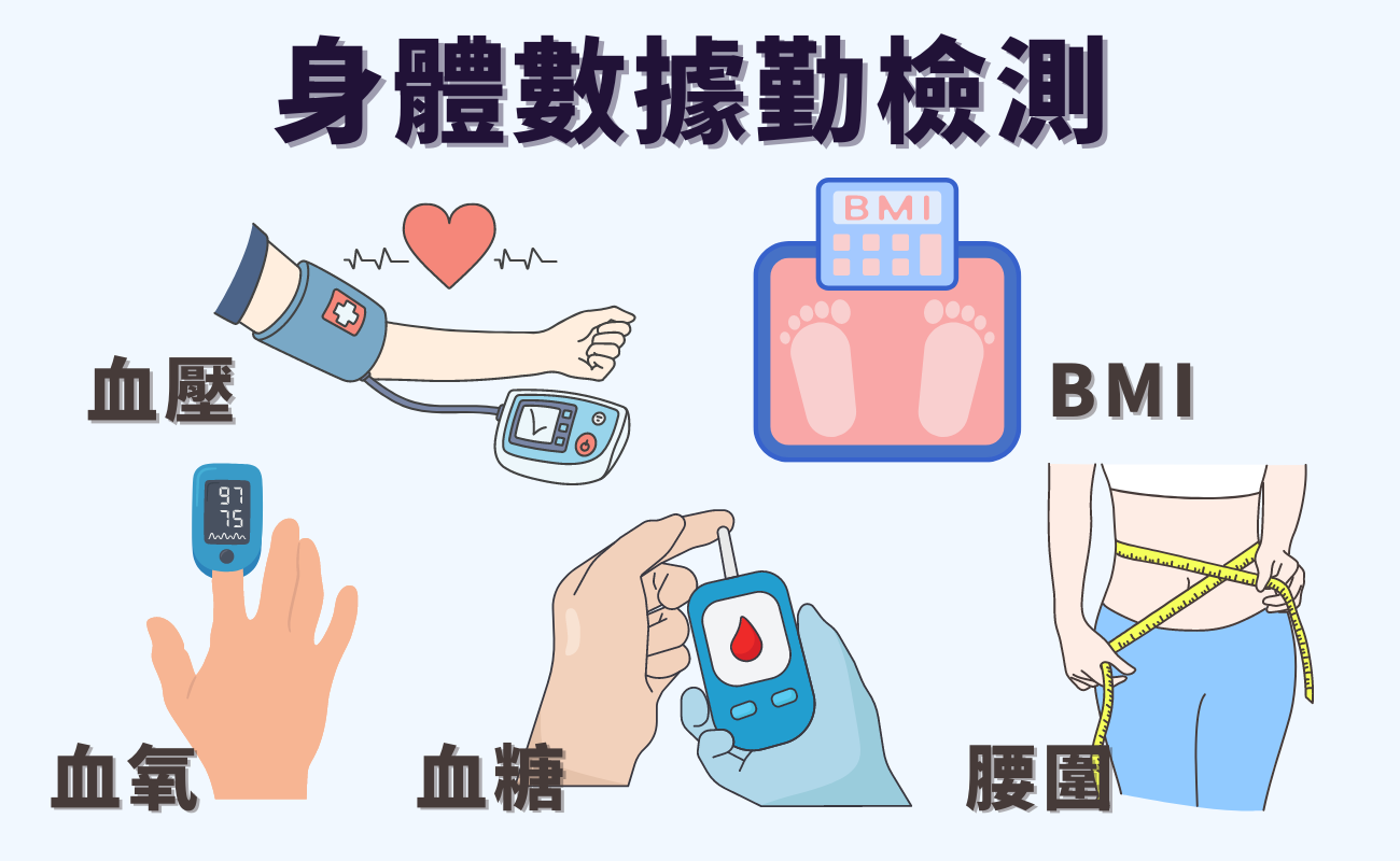 身體數據檢測