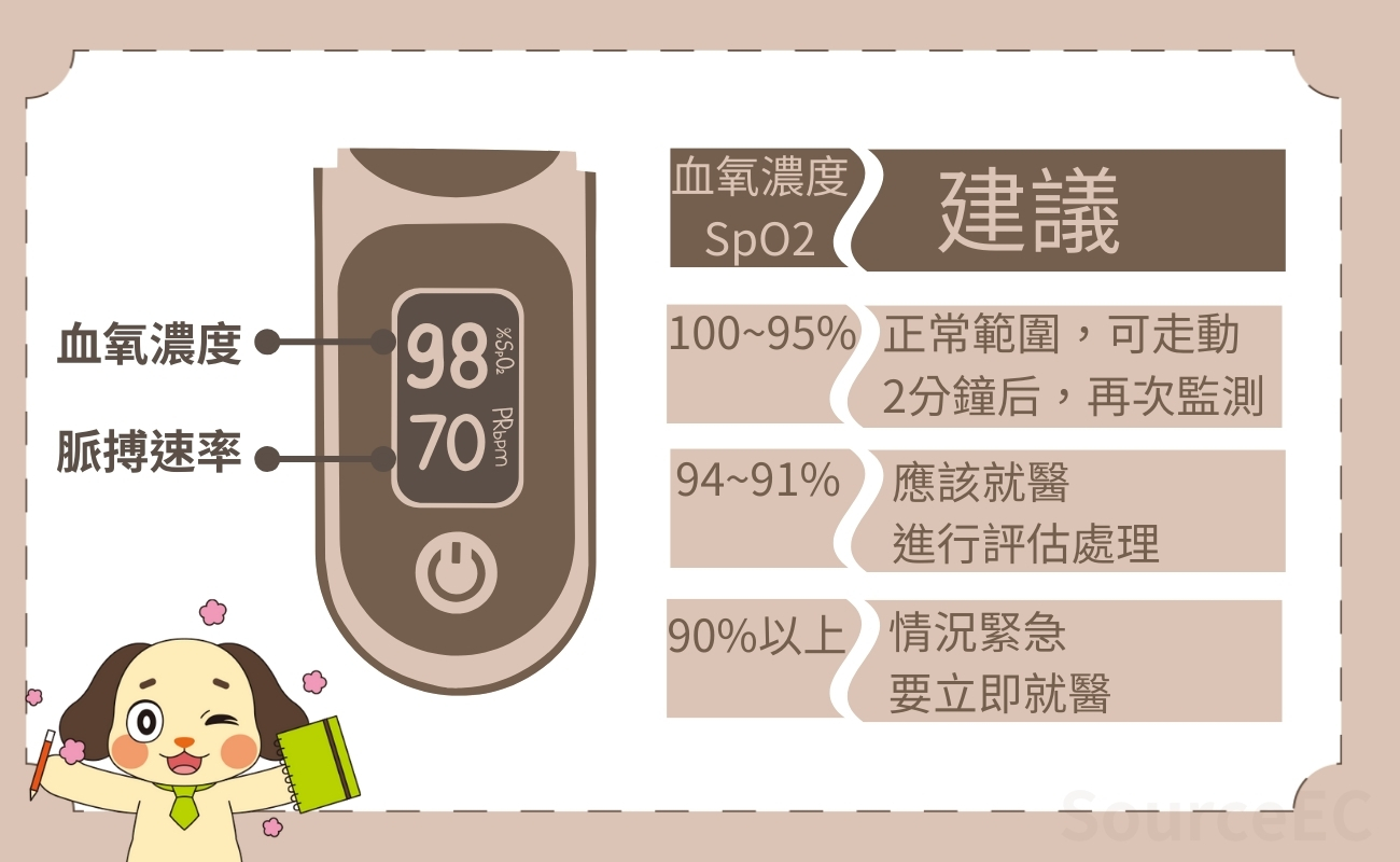 血氧儀健康禮品