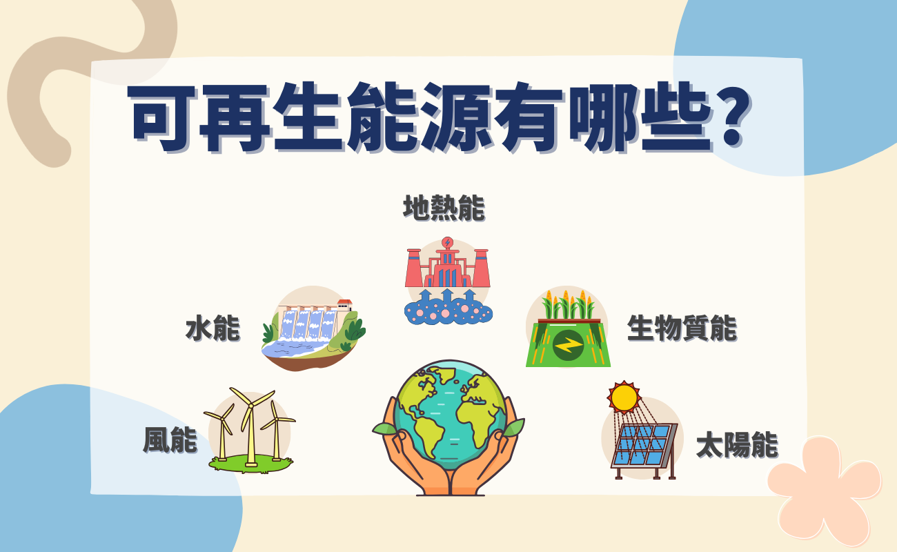 可再生能源