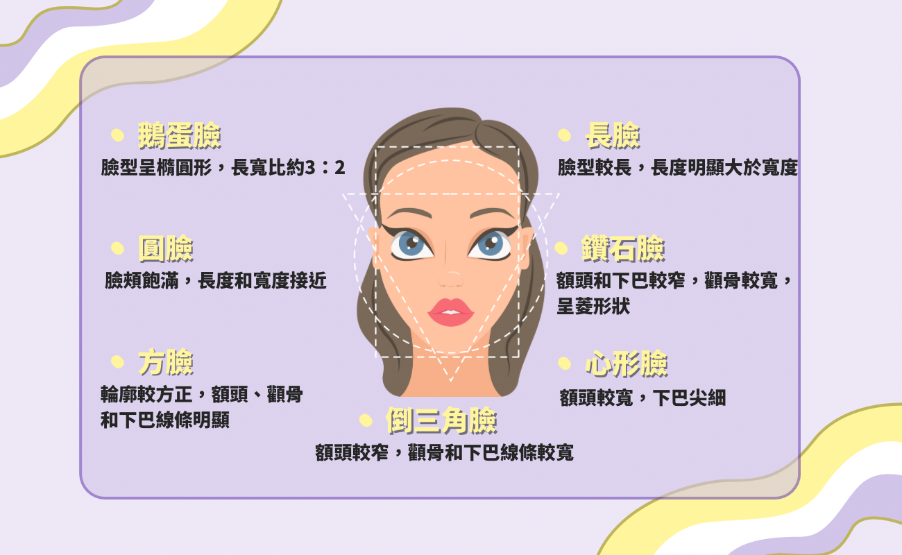 臉型分類