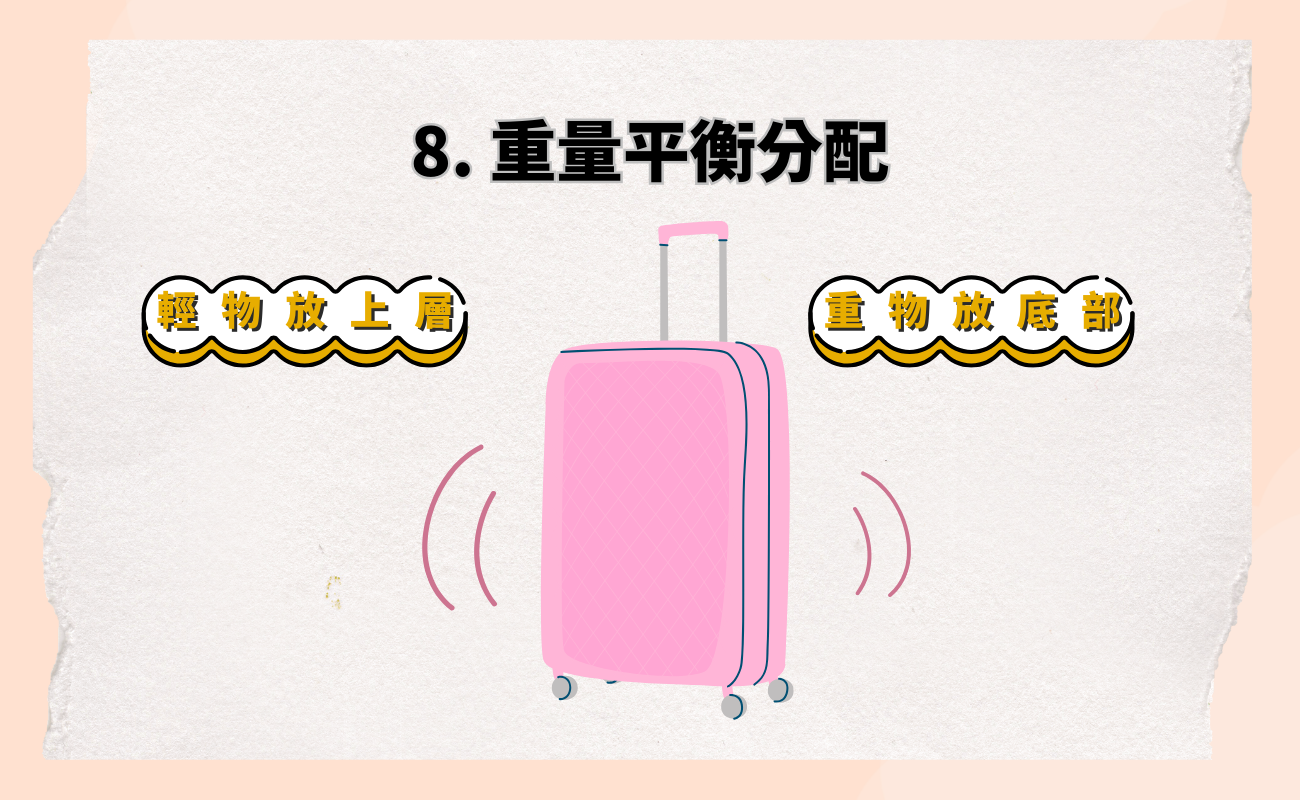 旅行收納