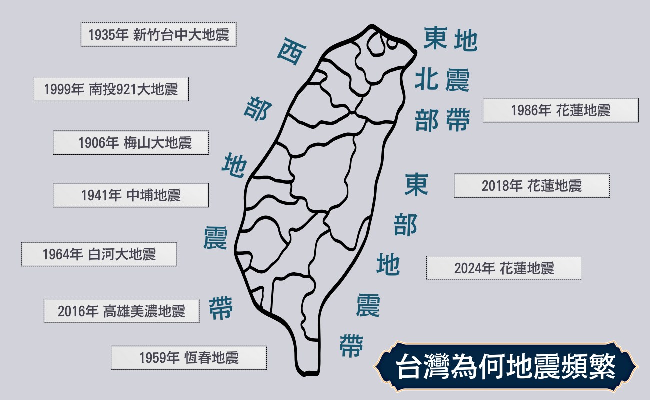 台灣地震頻繁