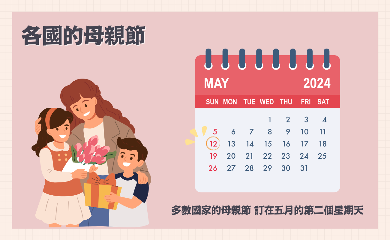 各國母親節