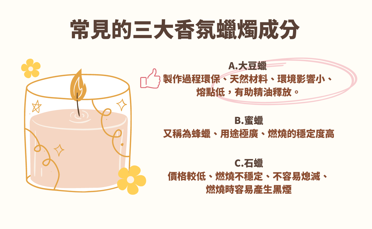 香氛蠟燭