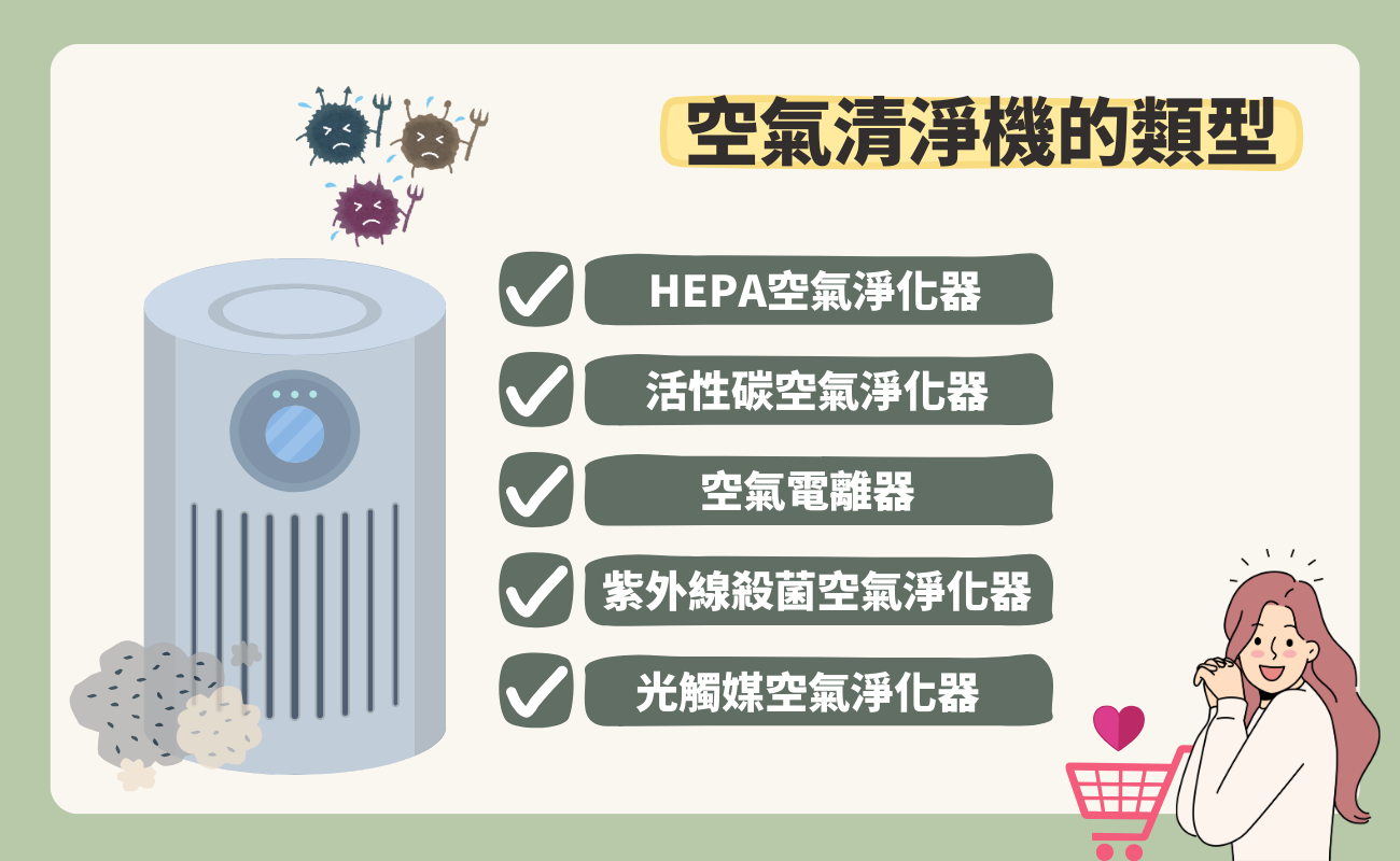 空氣清淨機的類型