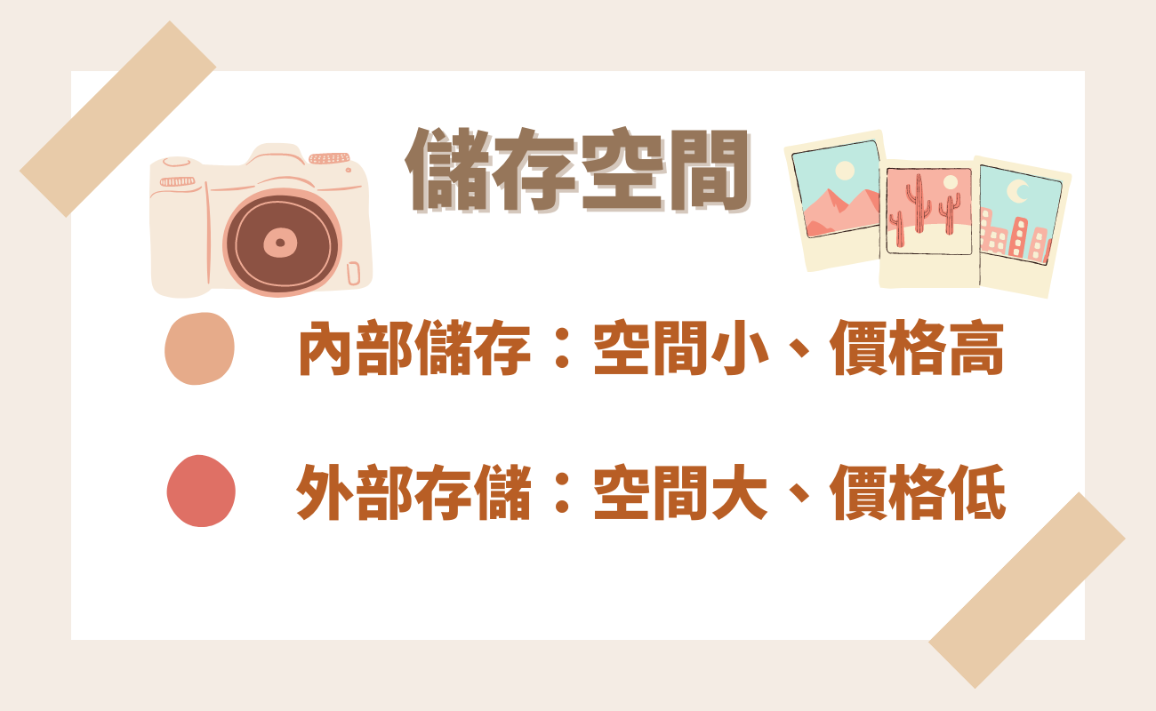 儲存空間